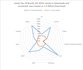 Icecat Top 10 Brands Q2 2016