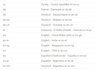 language-country-locale-code-table