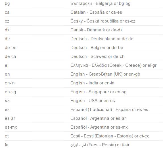 language-country-locale-code-table