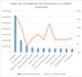 top10_categories_Q2_2016_notebooks_pc_workstations