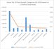 top10_fast_growth_categories_q2_2016_toys