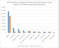 top10_tomtom_cats_q2_2016_2015