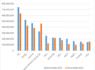 Top 10 Brands 2016 e-channel
