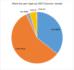 Icecat user share by download method