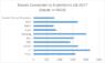 Brands Connected eplatforms Q1 2017